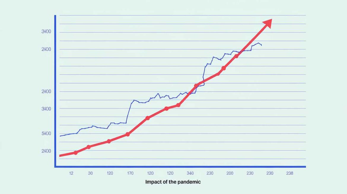Analyse de la vague croissante des faillites d&rsquo;entreprises : L&rsquo;impact r&eacute;manent de la pand&eacute;mie